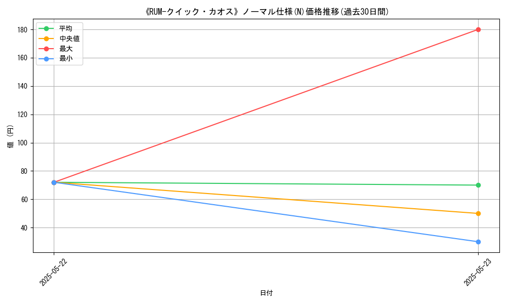 graph_rarity_5845