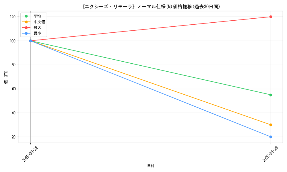 graph_rarity_5845
