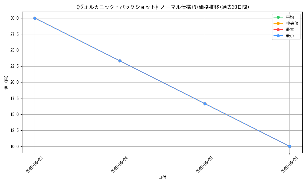graph_rarity_5845