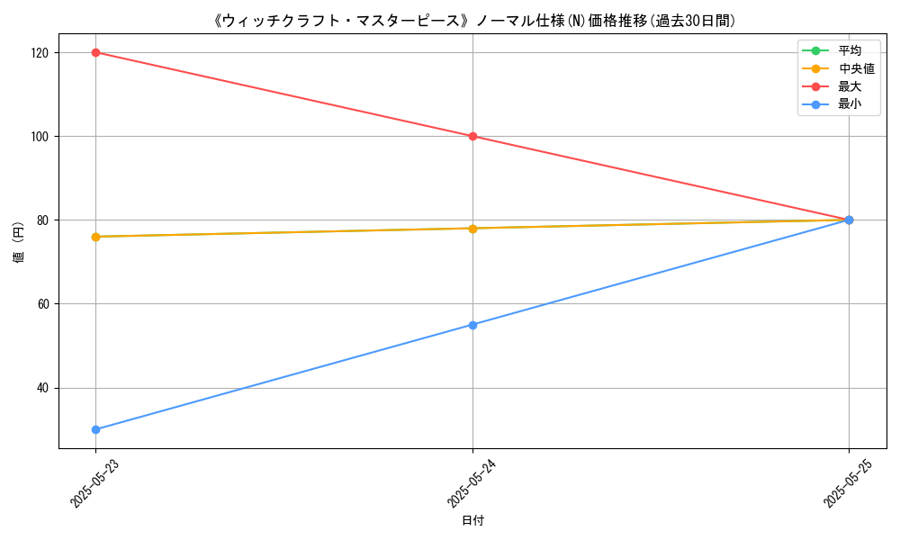 graph_rarity_5845