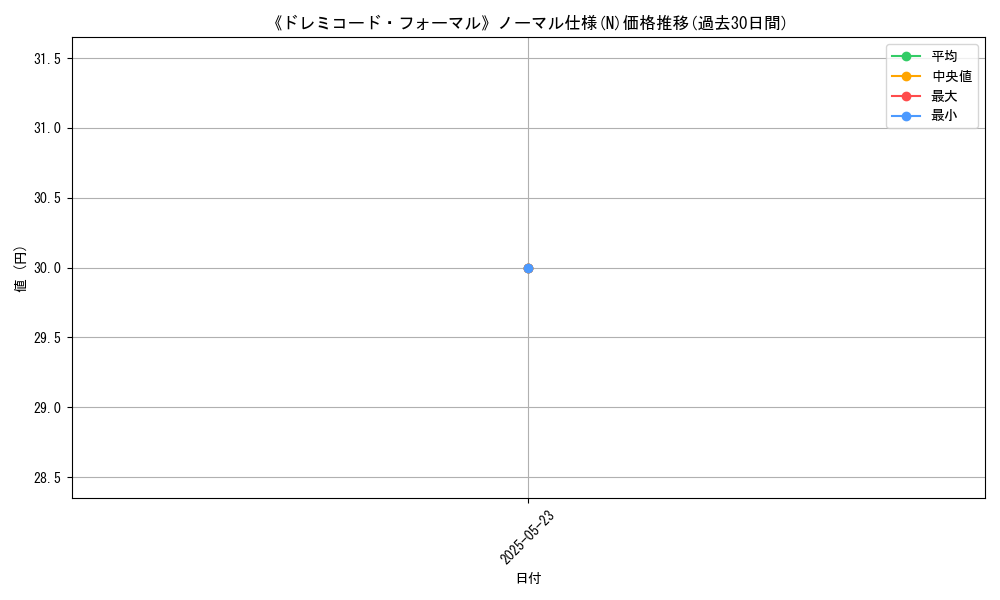 graph_rarity_5845