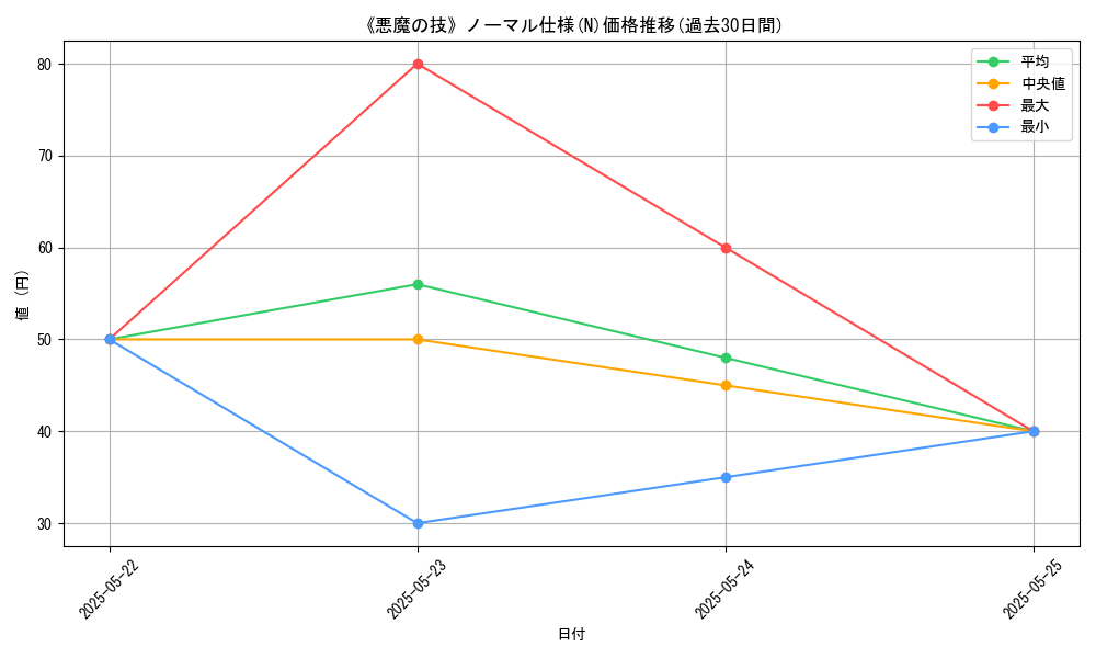 graph_rarity_5845