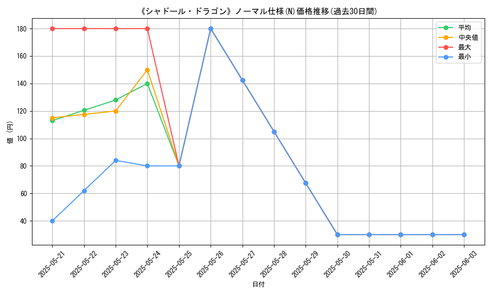 graph_rarity_5845