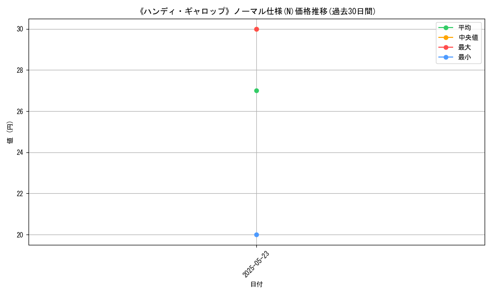 graph_rarity_5845