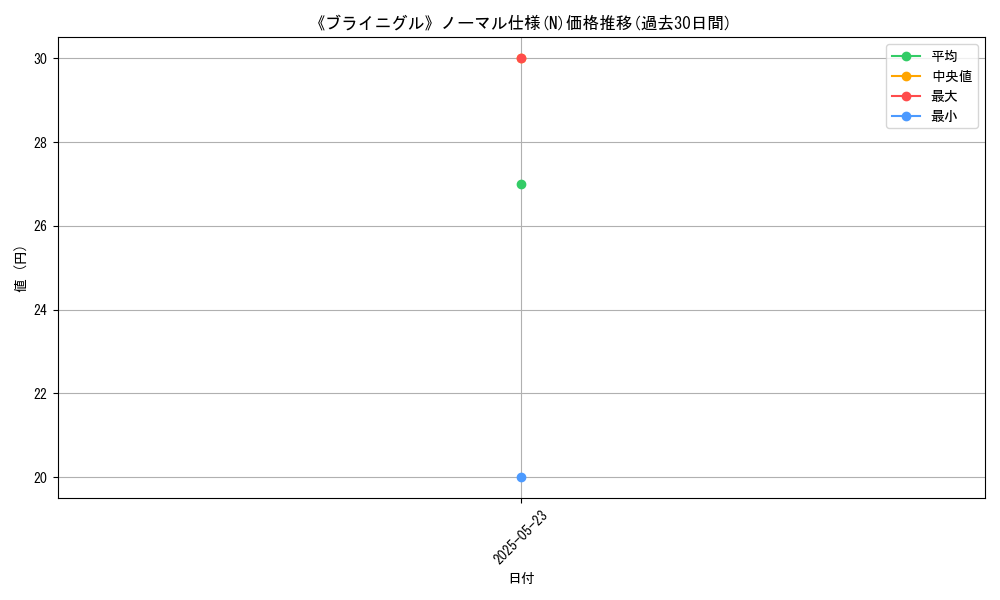 graph_rarity_5845