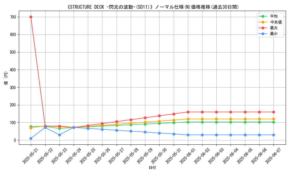 graph_rarity_5845