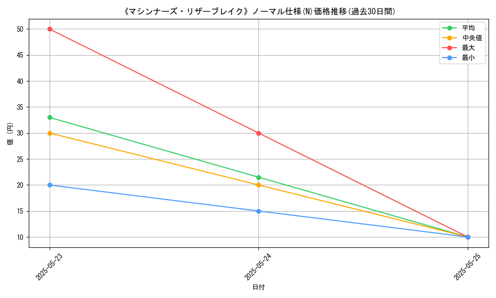 graph_rarity_5845