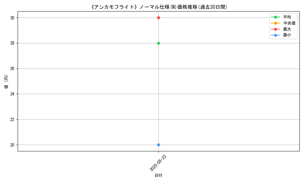 graph_rarity_5845