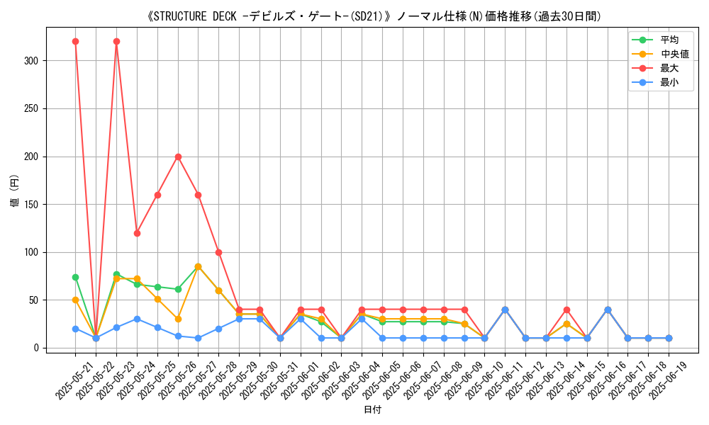 graph_rarity_5845
