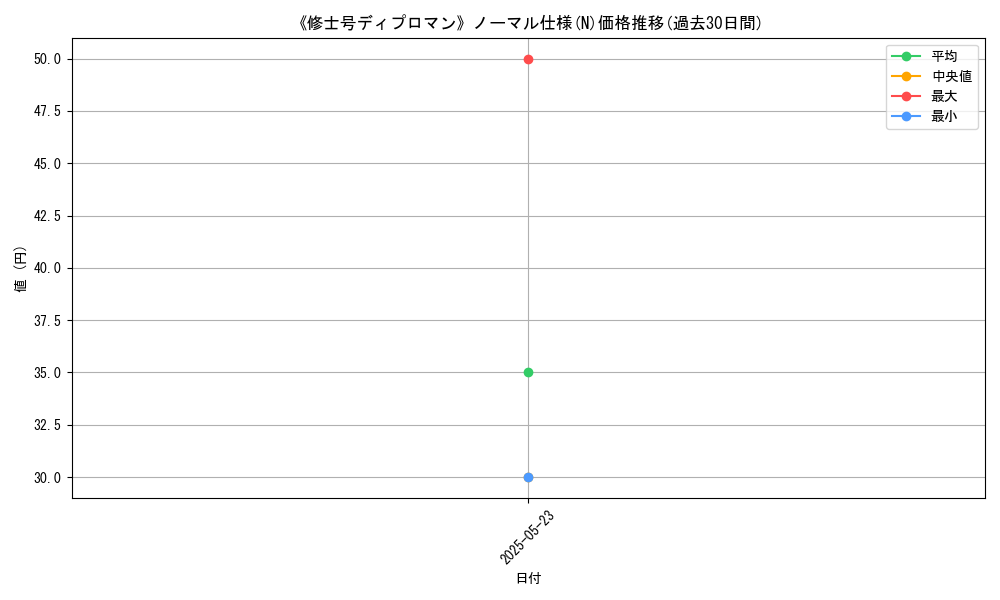graph_rarity_5845