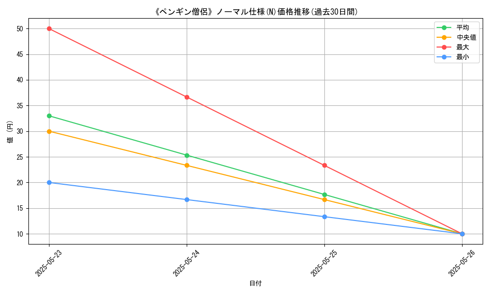 graph_rarity_5845
