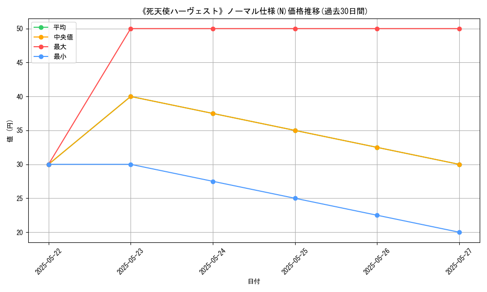 graph_rarity_5845