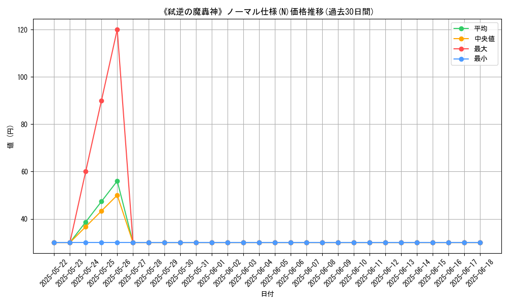 graph_rarity_5845