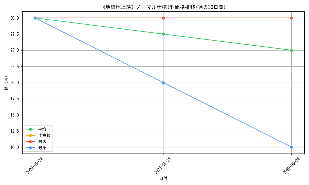 graph_rarity_5845