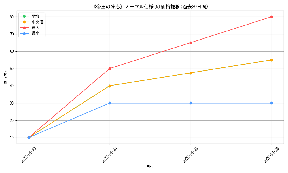 graph_rarity_5845