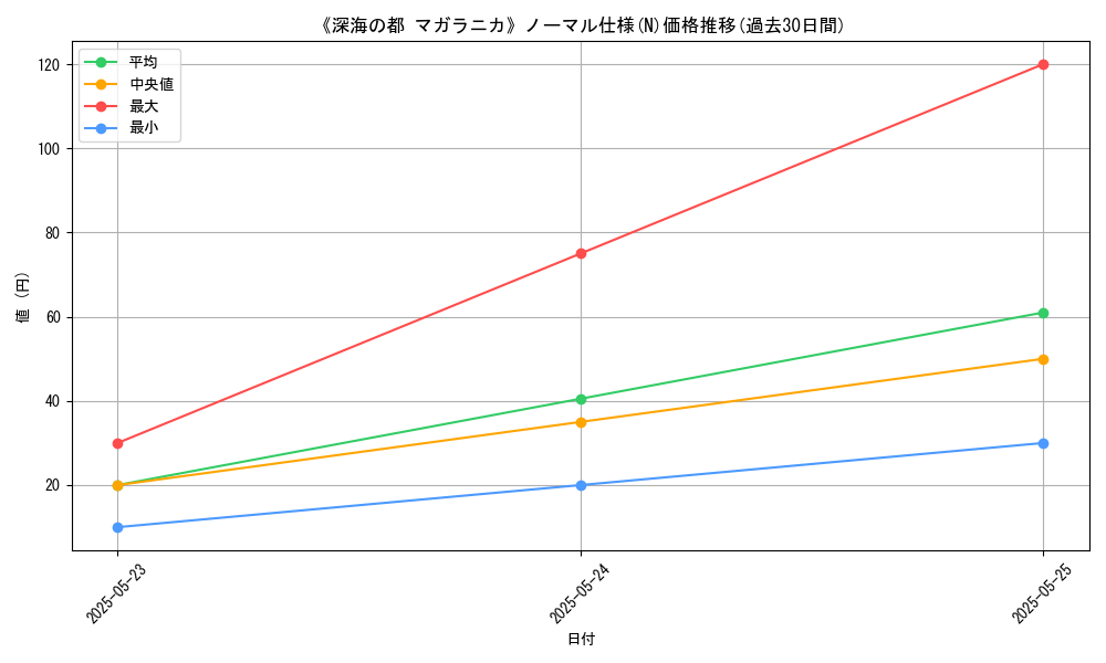 graph_rarity_5845