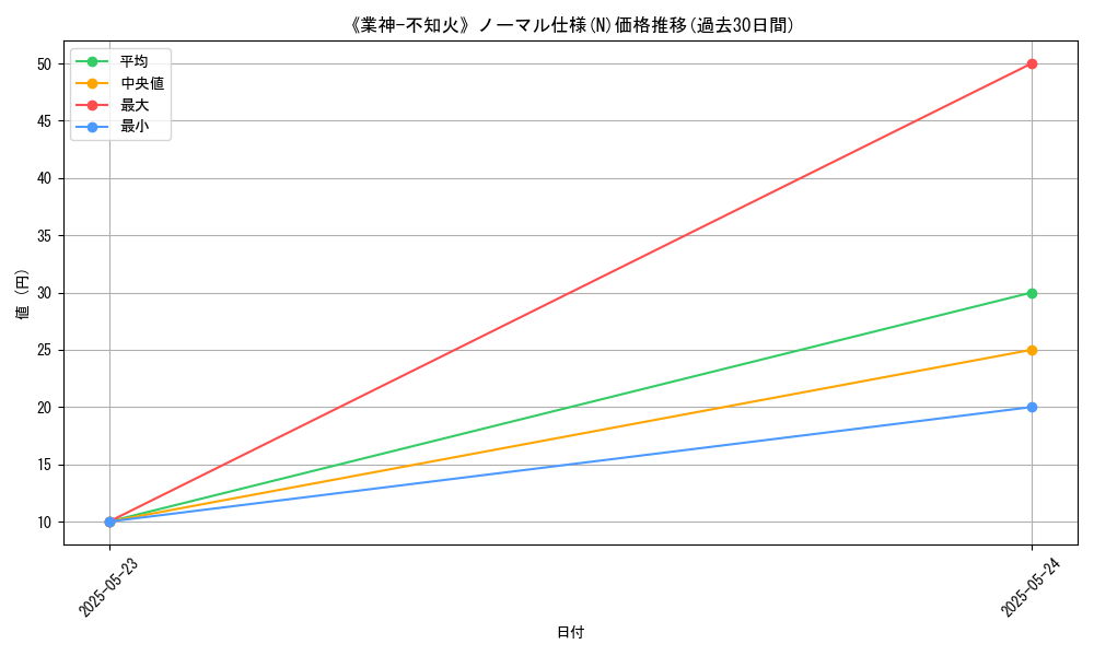 graph_rarity_5845