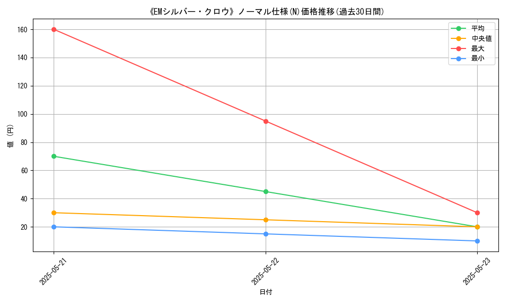 graph_rarity_5845