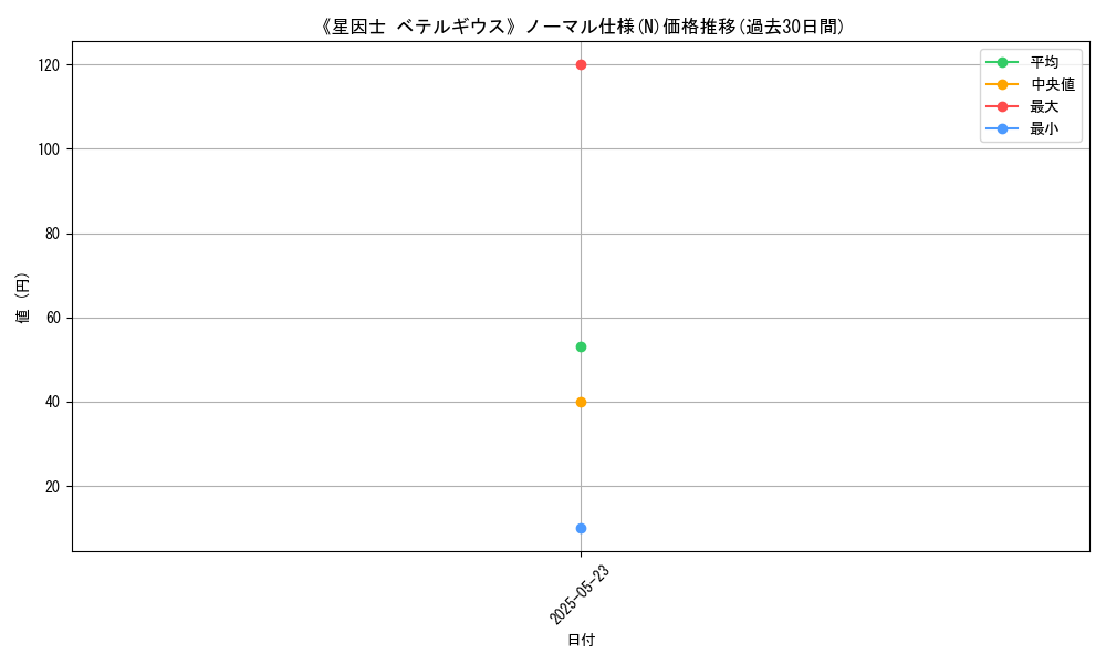 graph_rarity_5845