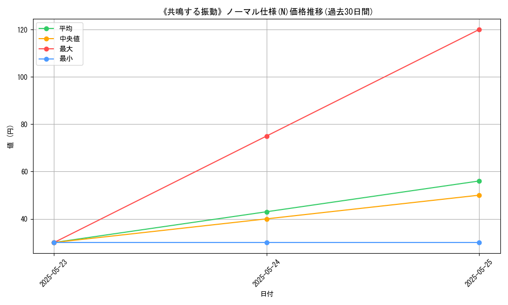 graph_rarity_5845