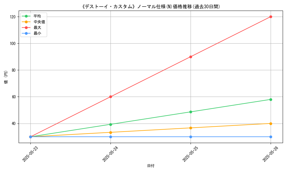 graph_rarity_5845