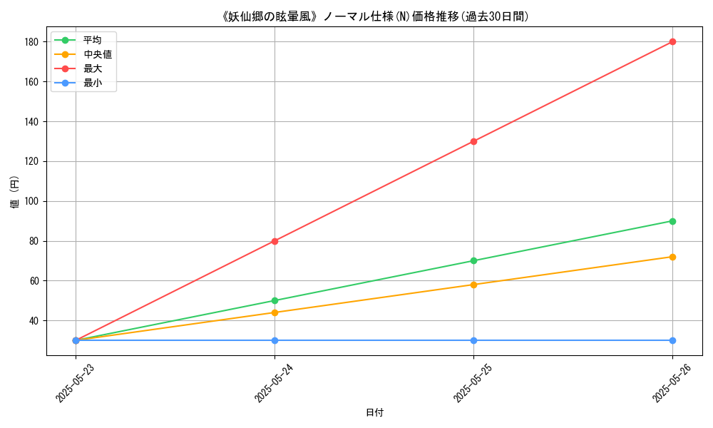 graph_rarity_5845