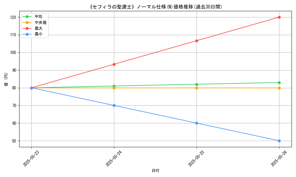 graph_rarity_5845