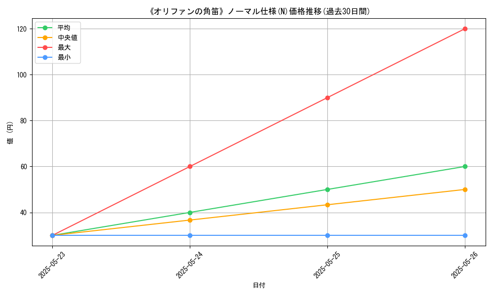 graph_rarity_5845