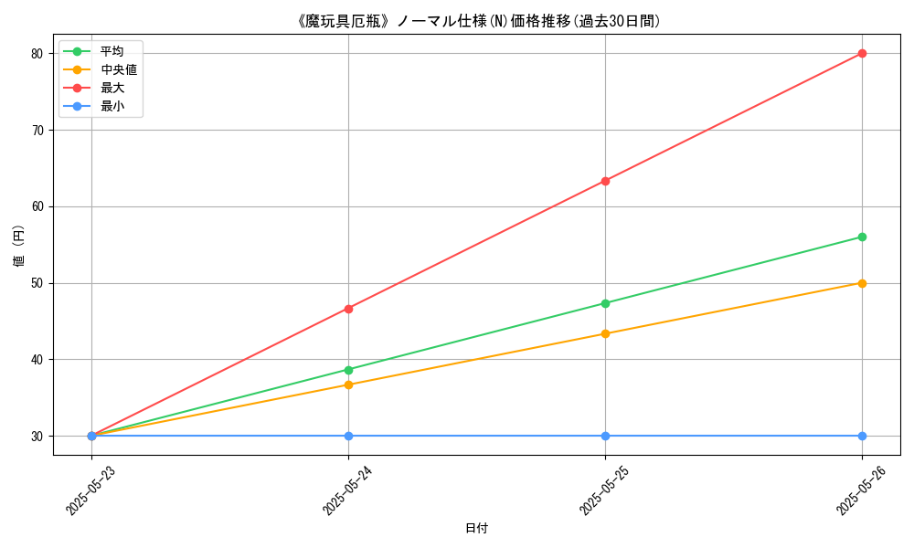 graph_rarity_5845