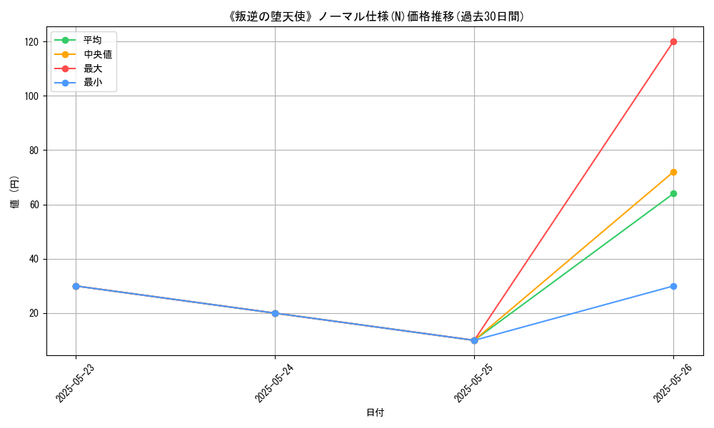 graph_rarity_5845