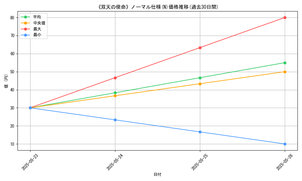 graph_rarity_5845