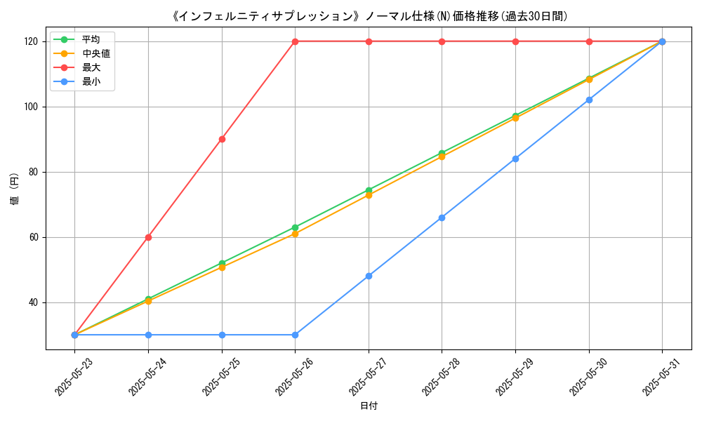 graph_rarity_5845