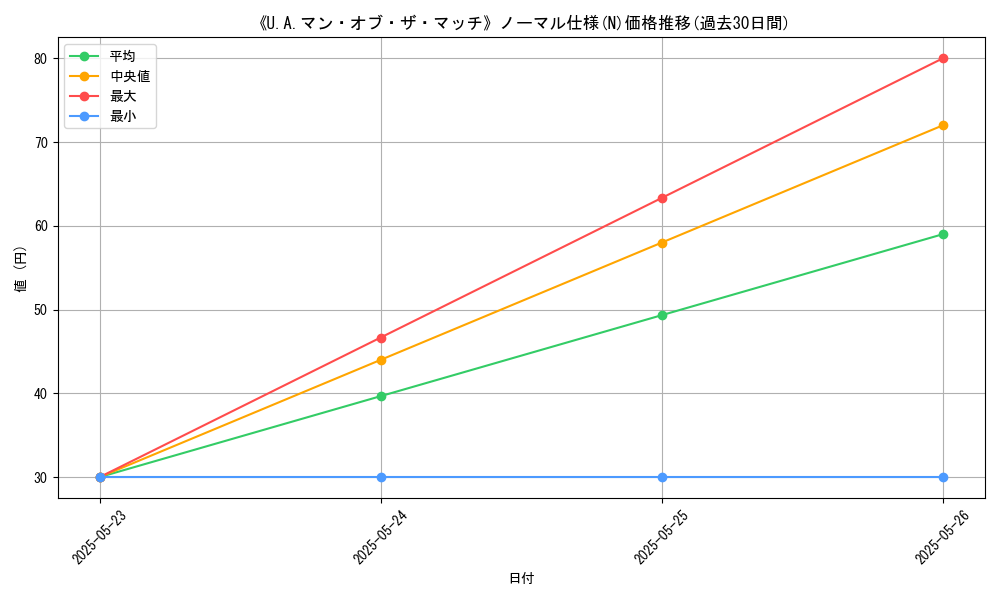 graph_rarity_5845