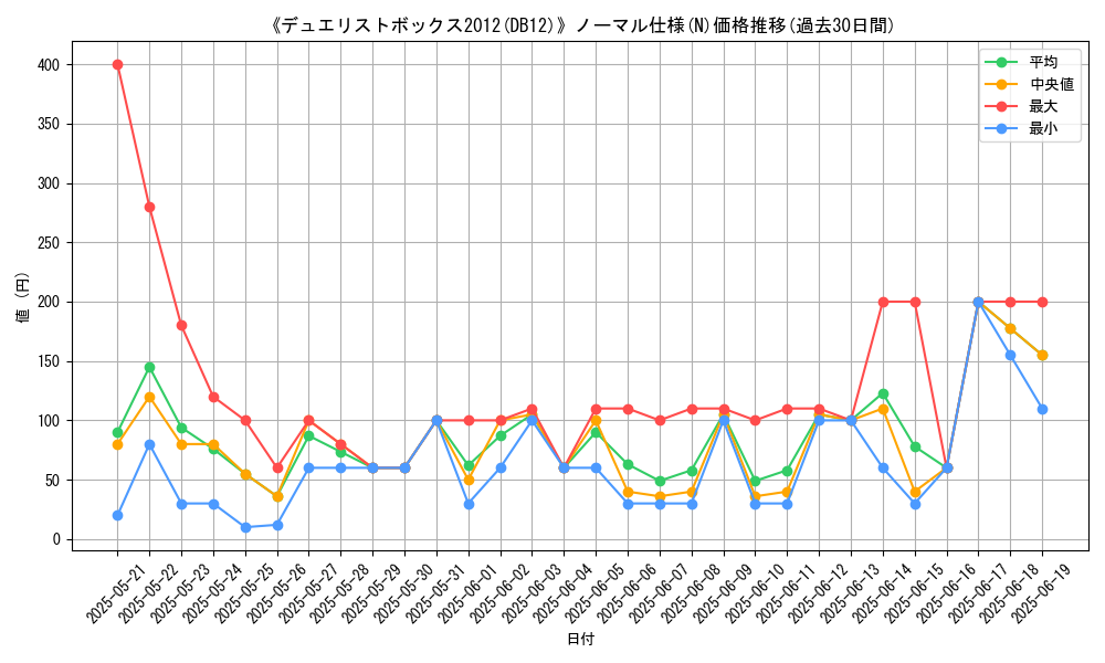 graph_rarity_5845
