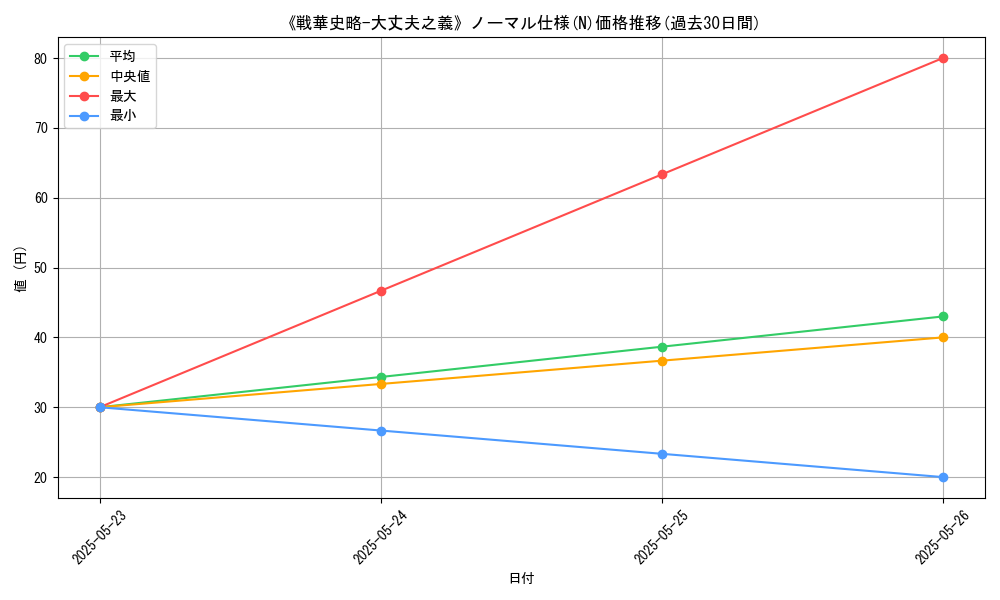 graph_rarity_5845