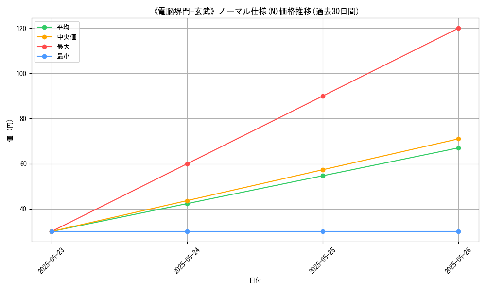 graph_rarity_5845