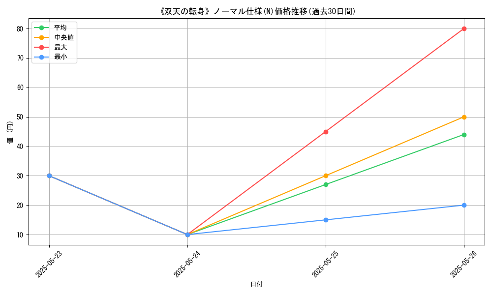 graph_rarity_5845