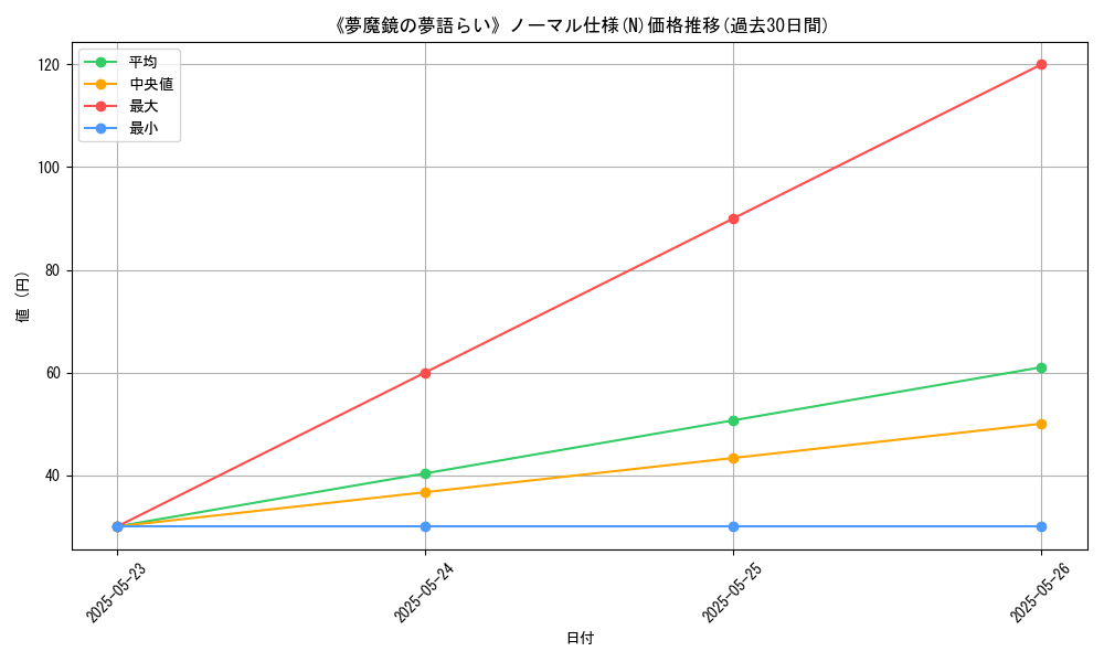 graph_rarity_5845