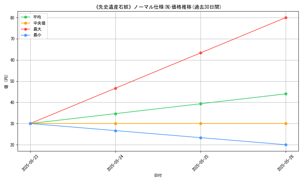 graph_rarity_5845