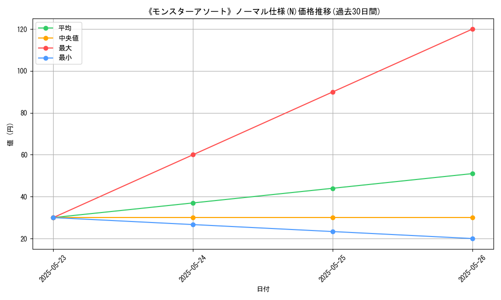 graph_rarity_5845