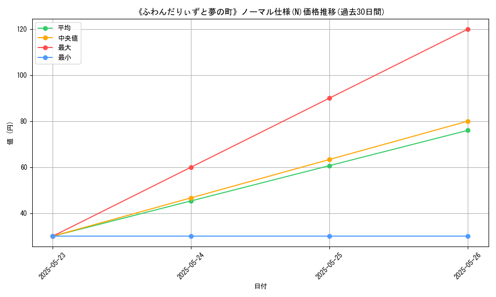 graph_rarity_5845