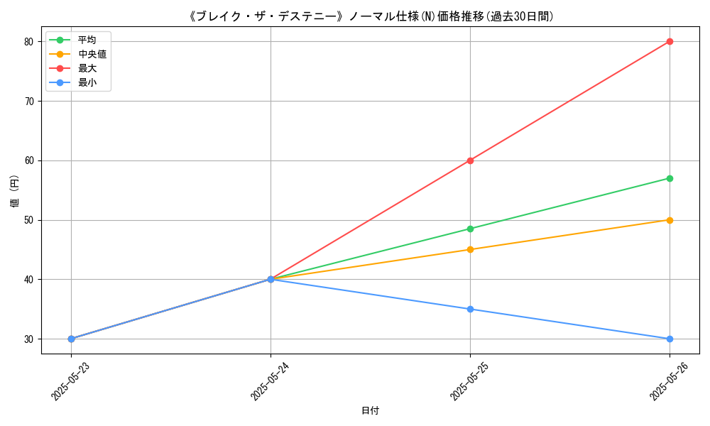 graph_rarity_5845
