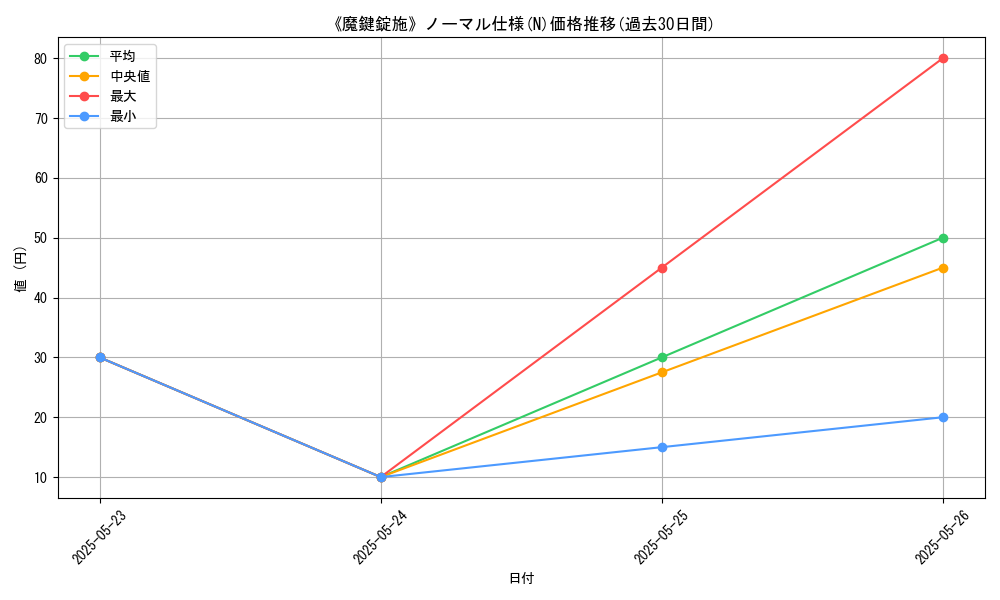 graph_rarity_5845