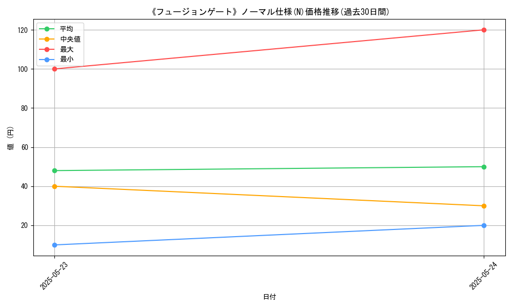 graph_rarity_5845