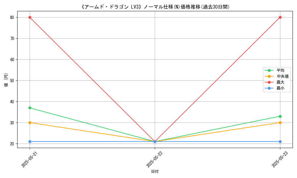 graph_rarity_5845