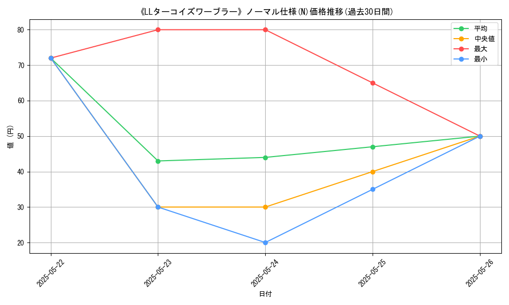 graph_rarity_5845