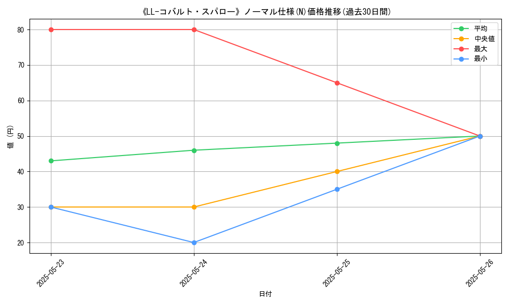 graph_rarity_5845