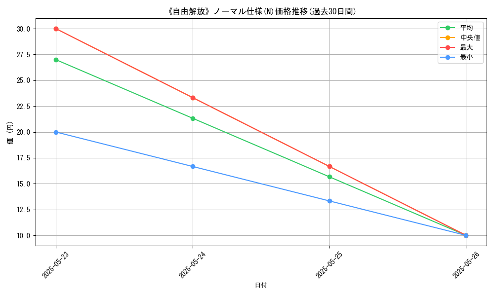graph_rarity_5845