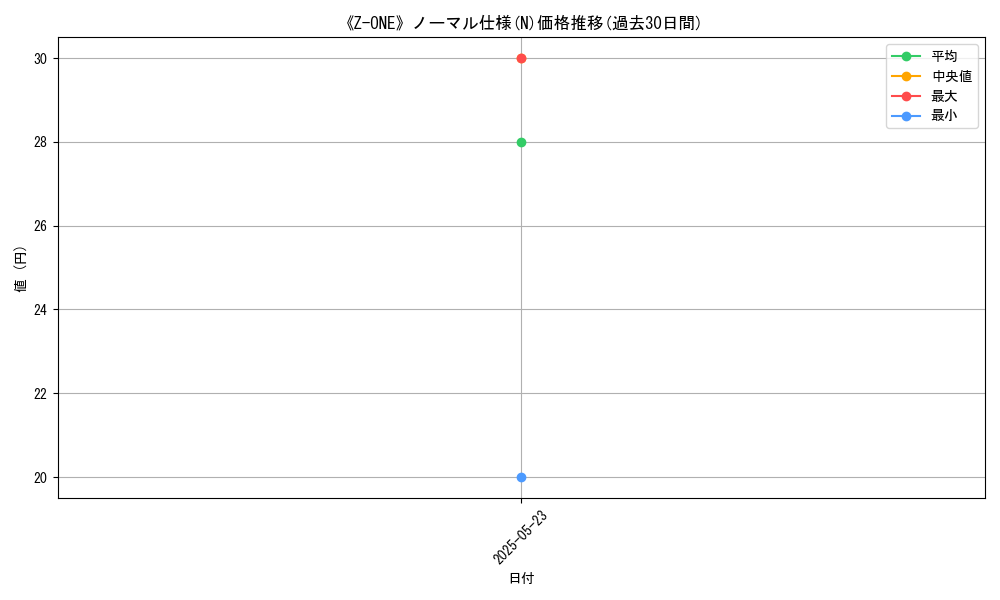 graph_rarity_5845