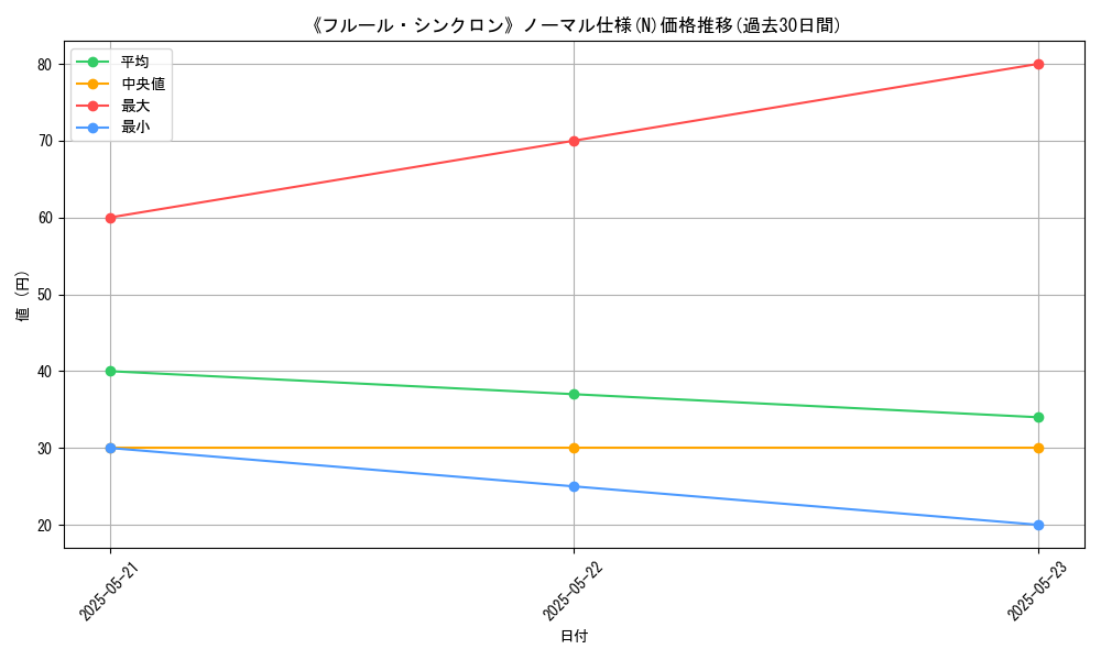 graph_rarity_5845